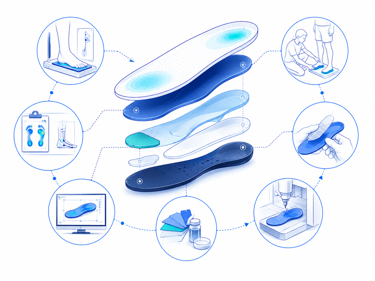 Proceso clínico de diseño, selección de materiales, fabricación propia y adaptación de una ortesis plantar